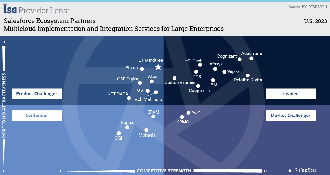 Multicloud Implementation and Integration Services for Large Enterprises