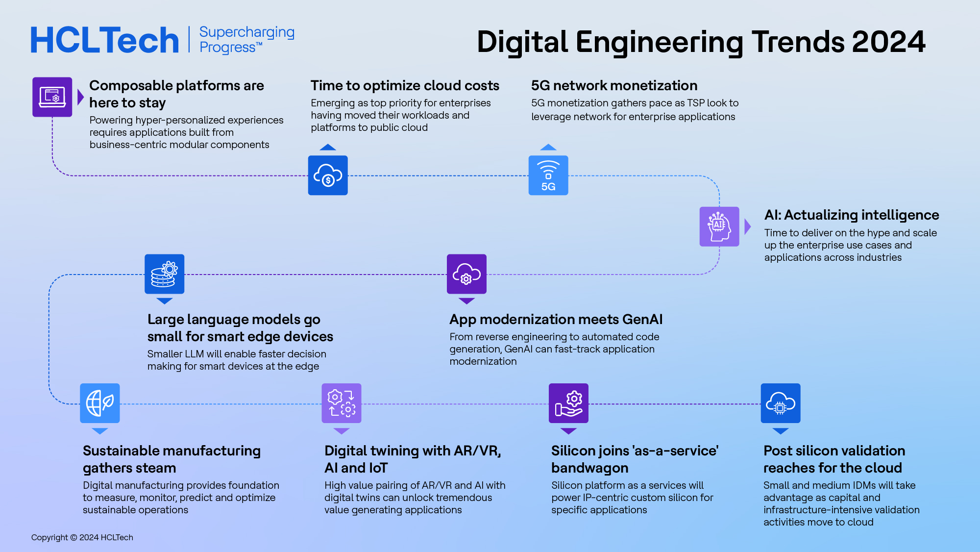 Digital Engineering Trends 2024